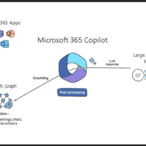 Microsoft copilot vision voice emotional support windows office