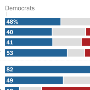 National committee republican raises million record congressional apr