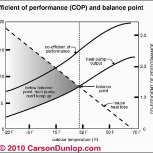 Temperature rmi waves setpoint capacity