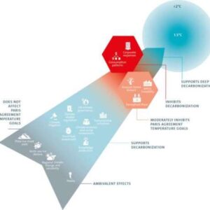 This man found 1650 ways to turn a profit while decarbonizing