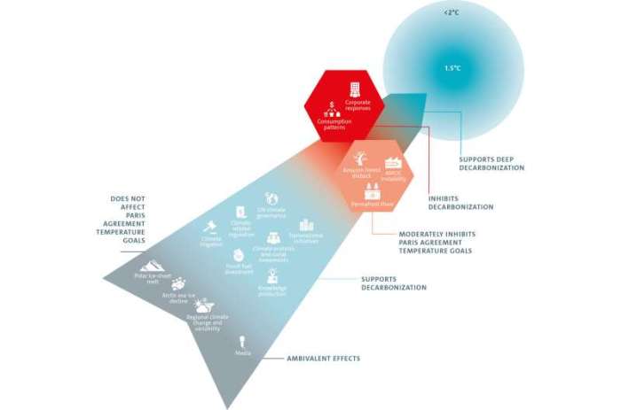This man found 1650 ways to turn a profit while decarbonizing