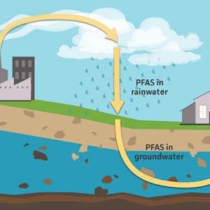 Moody landfill fire pfas forever chemicals