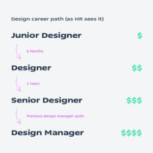 Naics code software development