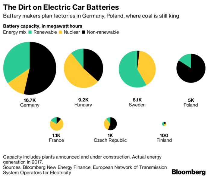 The worlds biggest maker of evs has the worst appraisal of human rights