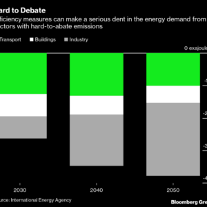 A dollar60 billion a year climate solution is sitting in our junk drawers