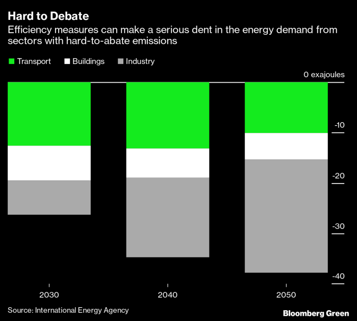 A dollar60 billion a year climate solution is sitting in our junk drawers