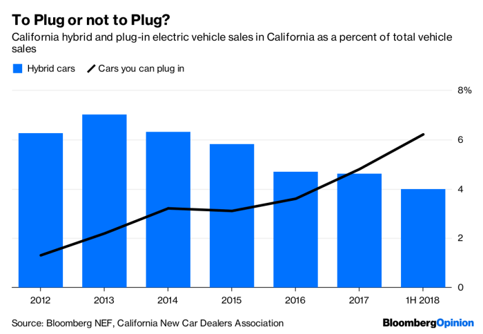 Electric vehicles costs nsw health california billions cut pakwheels vehicle asthma