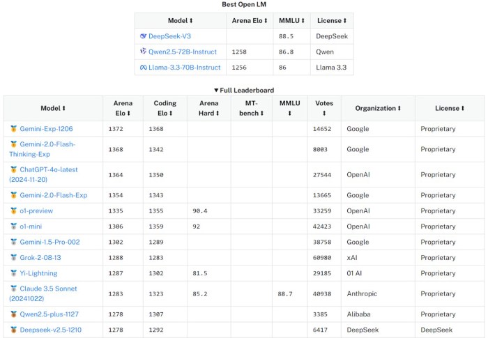 Openai deepseek stargate sam altman