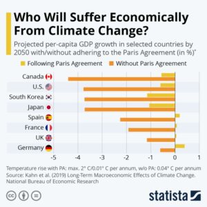 Banks are finally realizing what climate change will do to housing