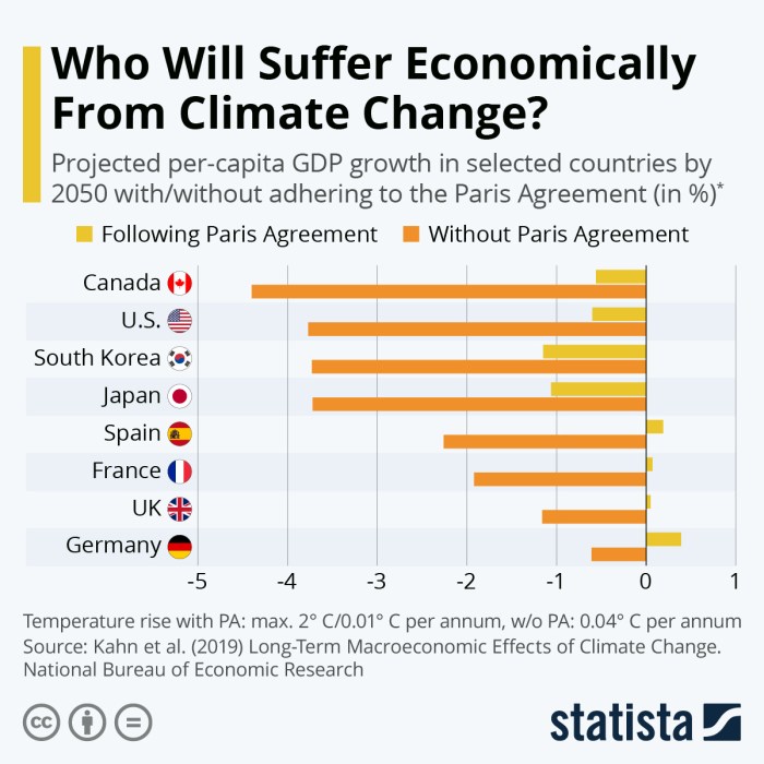 Banks are finally realizing what climate change will do to housing