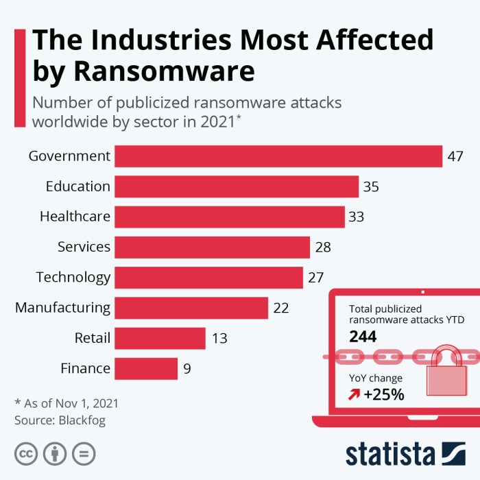 Security news this week ransomware attacks are getting worse