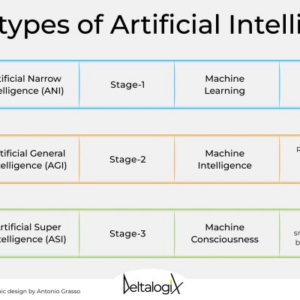 Generative ai detection gap