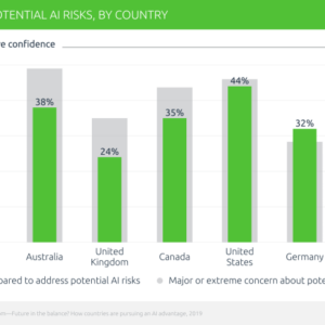 Ai models risk rank studies