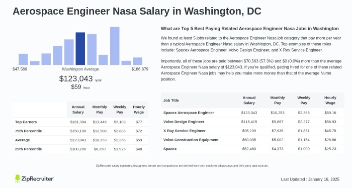 Nasa software engineer salary