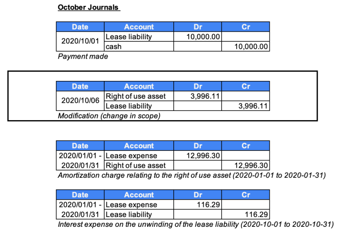 Ifrs asc changes