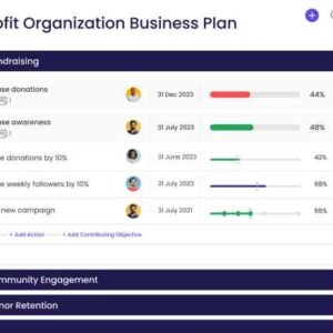 Integrity institute nonprofit tried to fix tech culture lost control