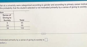 Students find new evidence of the impossibility of complete disorder