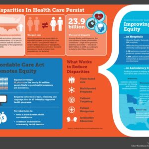 Stop misunderstanding the gender health gap