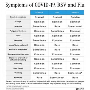 Human metapneumovirus is the forgotten burden of public health china flu rsv covid