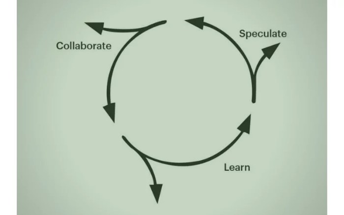 Adaptive software development