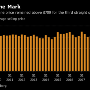 Sales apple iphone declining fiscal facing heat reached has