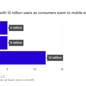 Apple to allow rivals to access tap and go technology