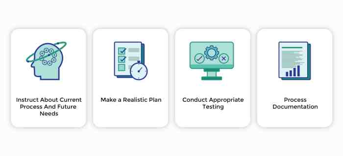 Custom business software