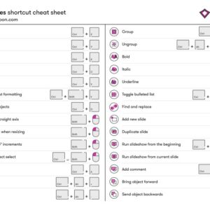 Best google docs keyboard shortcuts productivity