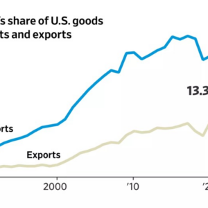 Temu pinduoduo retail us china imports crackdown