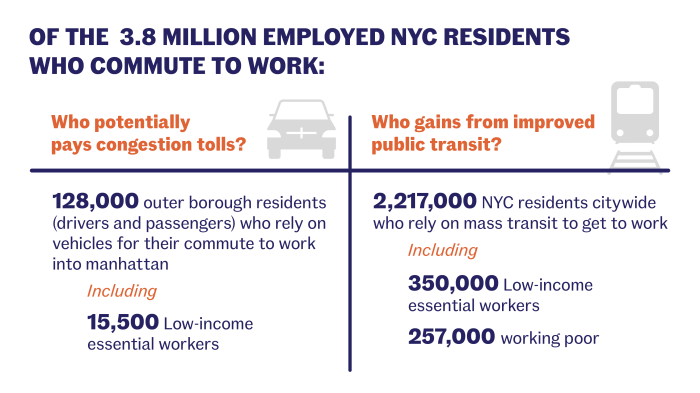 New york city congestion pricing should have been the future