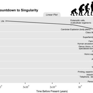 The singularity is nearer book ray kurzweil