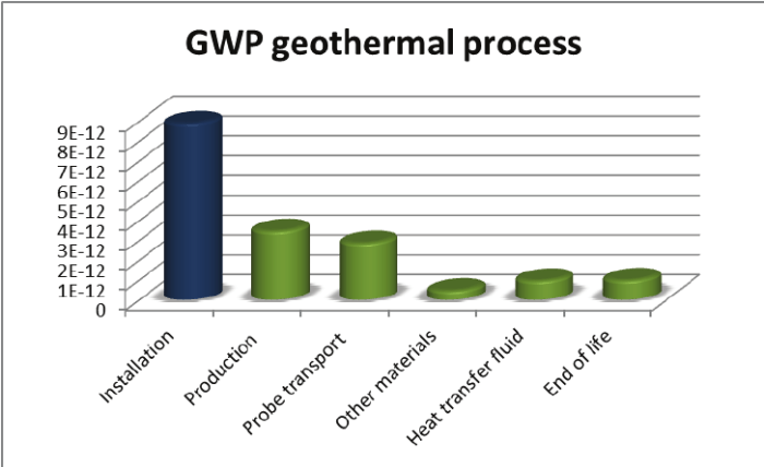 How heat pumps are affected by climate change