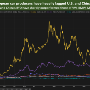 Europe wanted to lead the world on evs carmakers cant keep up