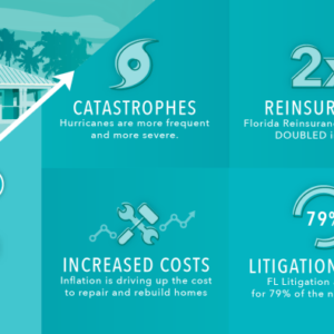 Insurance homeowners costs homeowner least howmuch