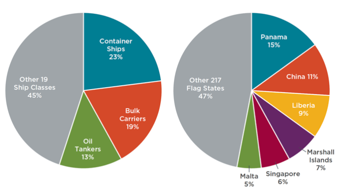 Amazons shipping and delivery emissions just keep going up