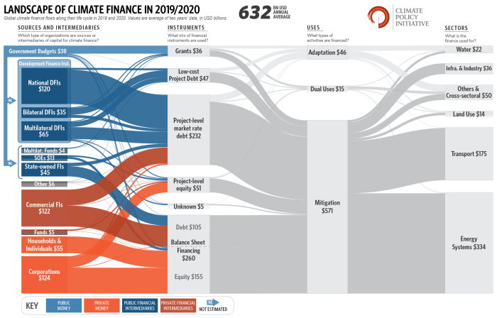 Rain tax toronto canada climate change weather