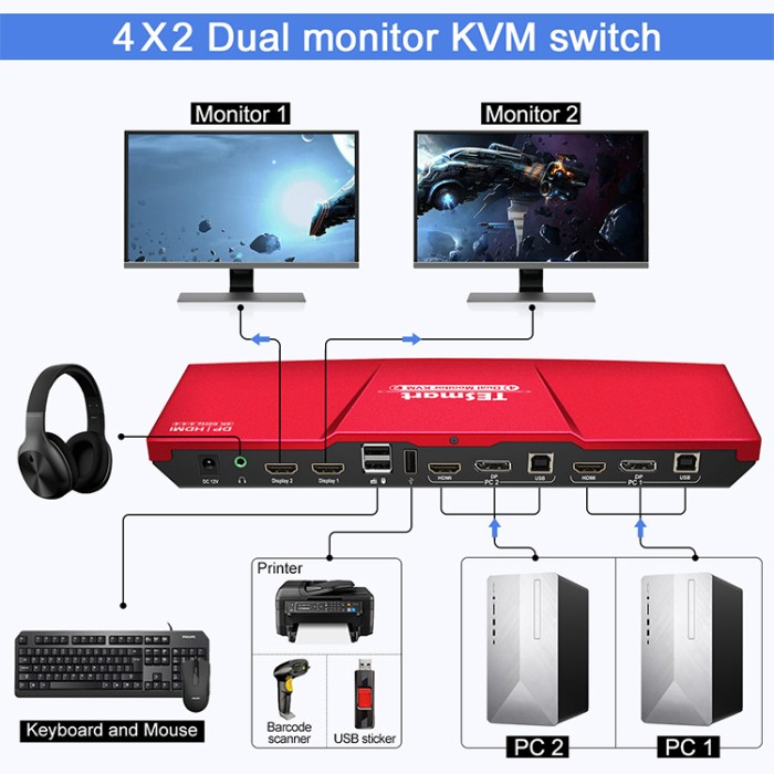 Kvm monitors built in switch