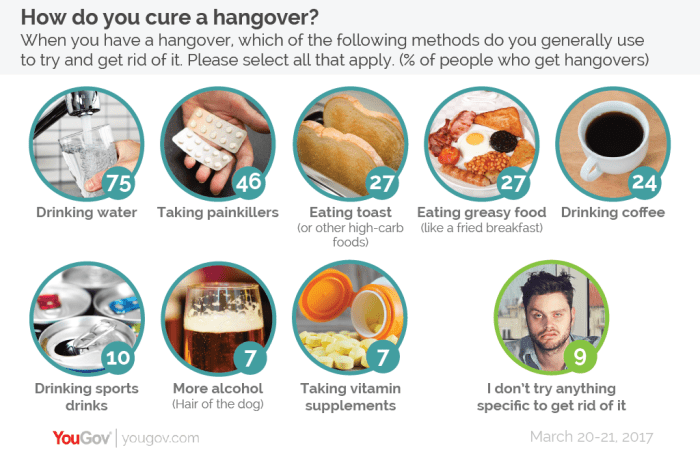 Hangover remedies