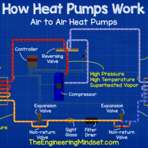 How do heat pumps work
