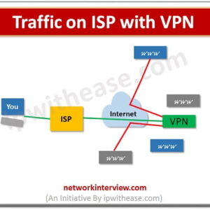 Isp vpn vs security use