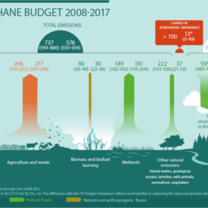 Satellites global methane emissions greenhouse gas