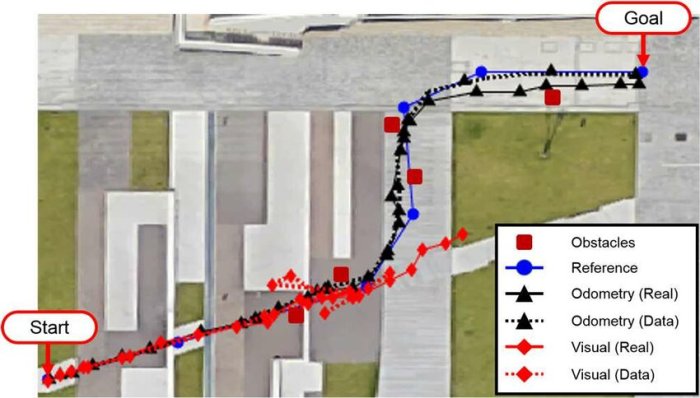 Scientists establish the best algorithm for traversing a map