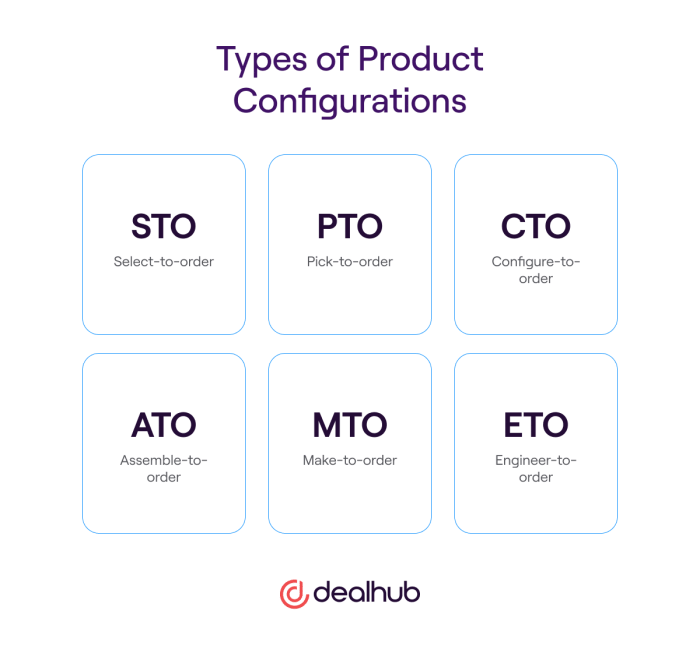 Product configurator software