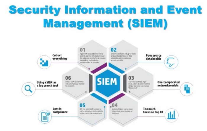 Siem software open source
