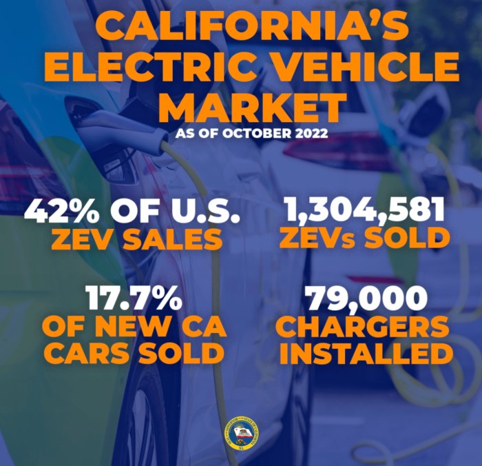 The electric vehicle fight turns to california