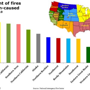 What sparks a wildfire the answer often remains a mystery