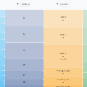 Amazon software engineer new grad
