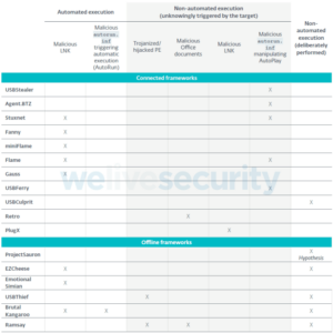 Goldenjackal hacking group new tools air gapped machines