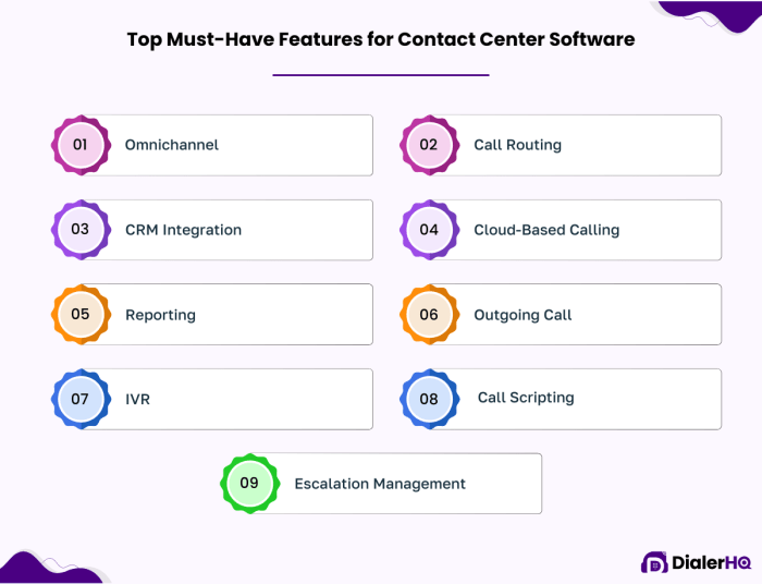 Contact center quality management software