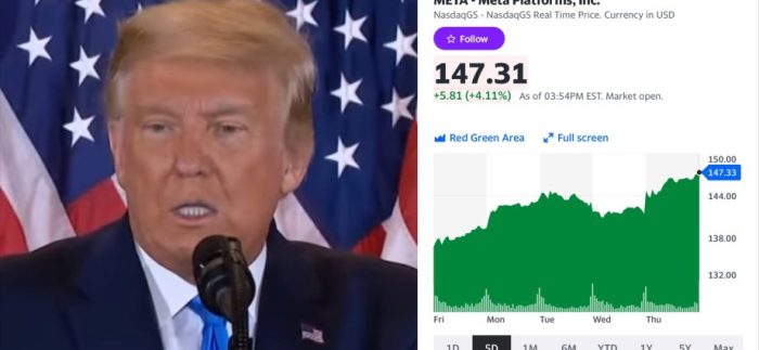 Meta 2024 earnings dei trump